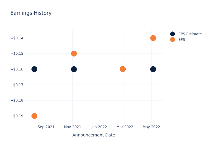 eps graph