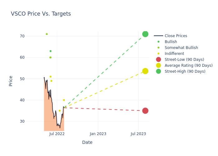 price target chart