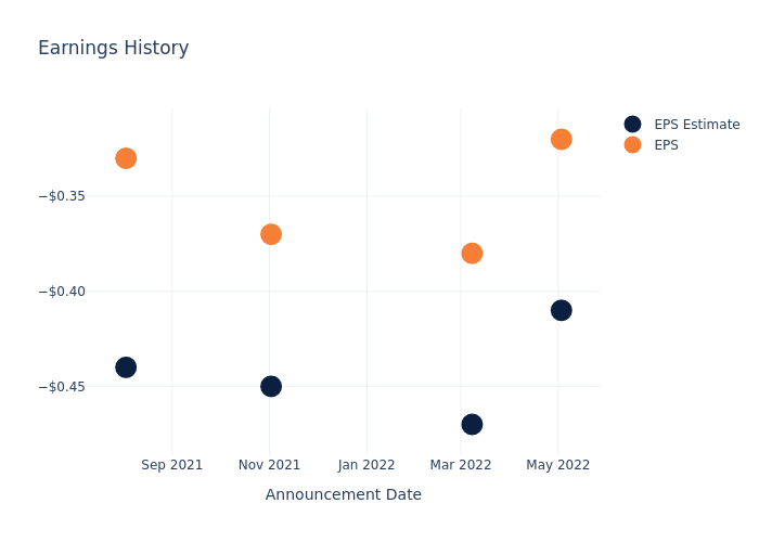 eps graph