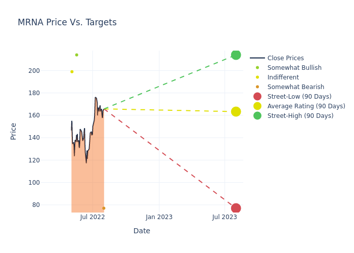 price target chart