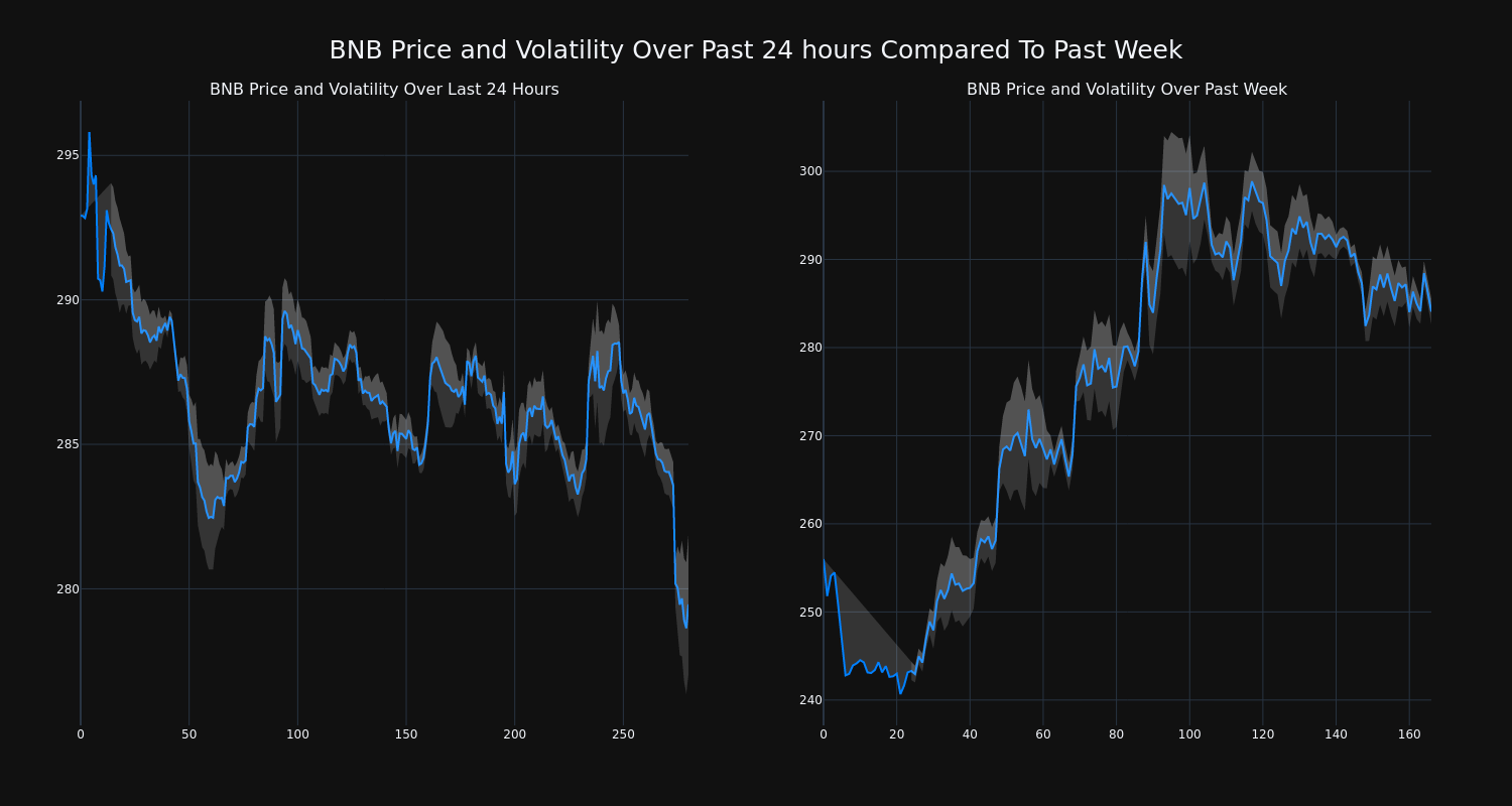 price_chart