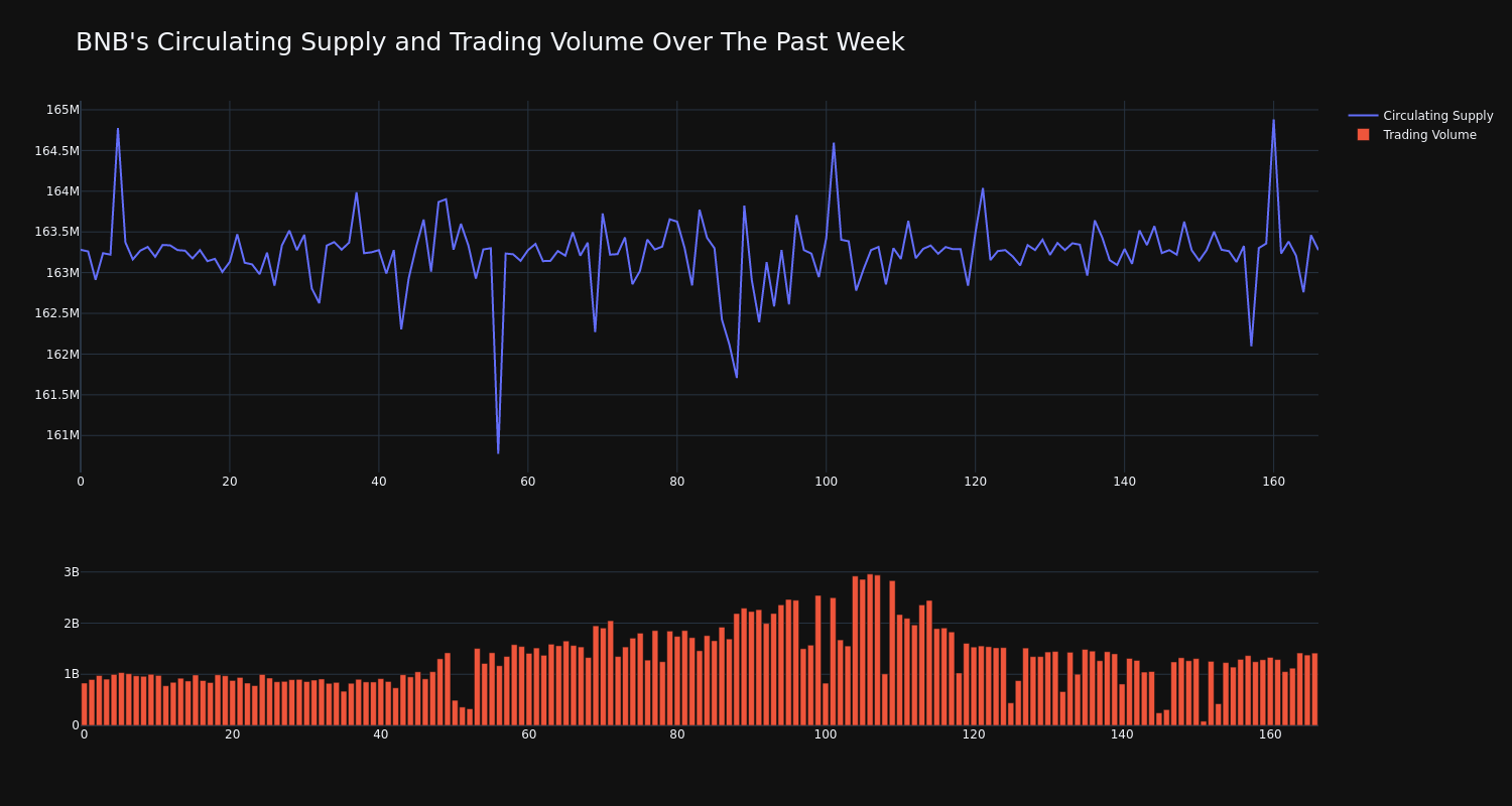 supply_and_vol