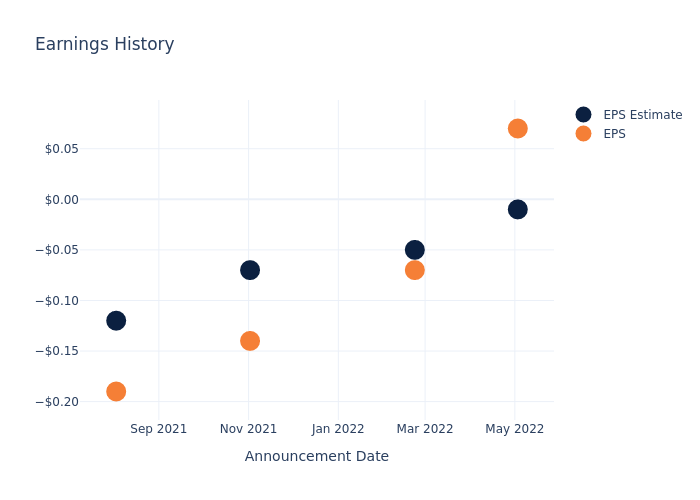 eps graph