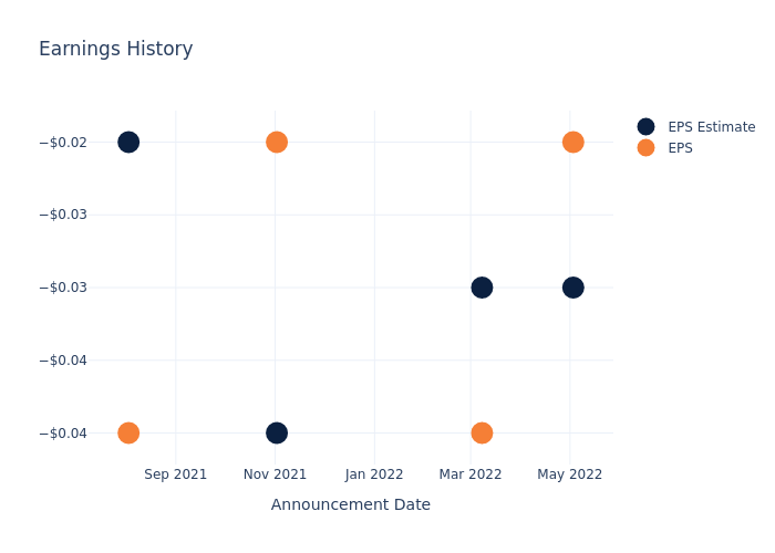 eps graph