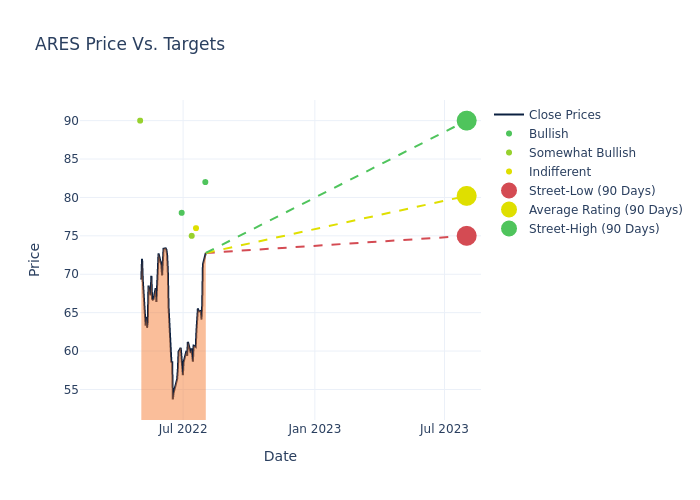 price target chart