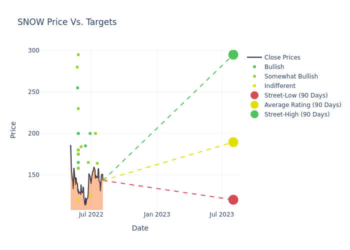 price target chart