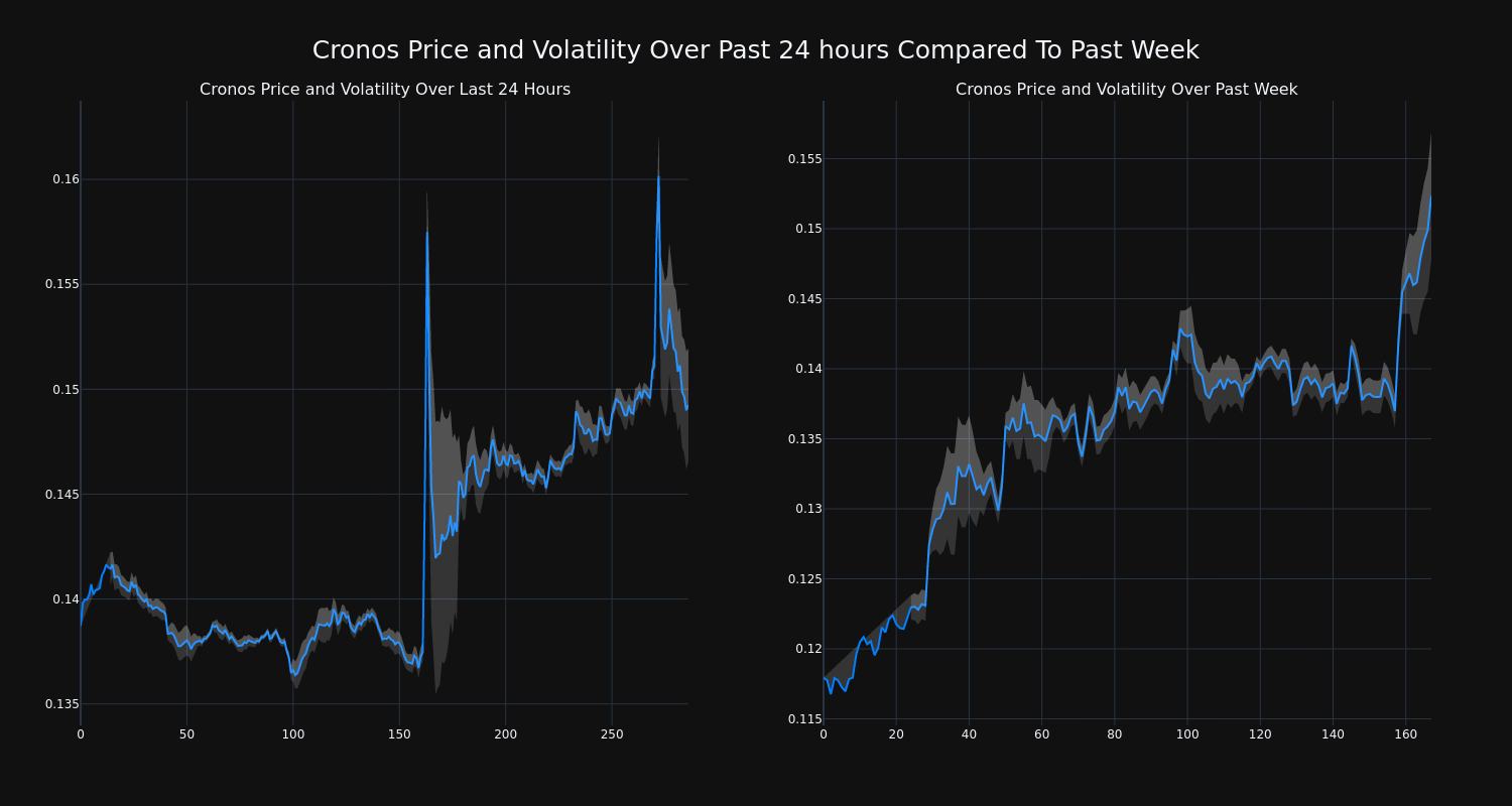 price_chart