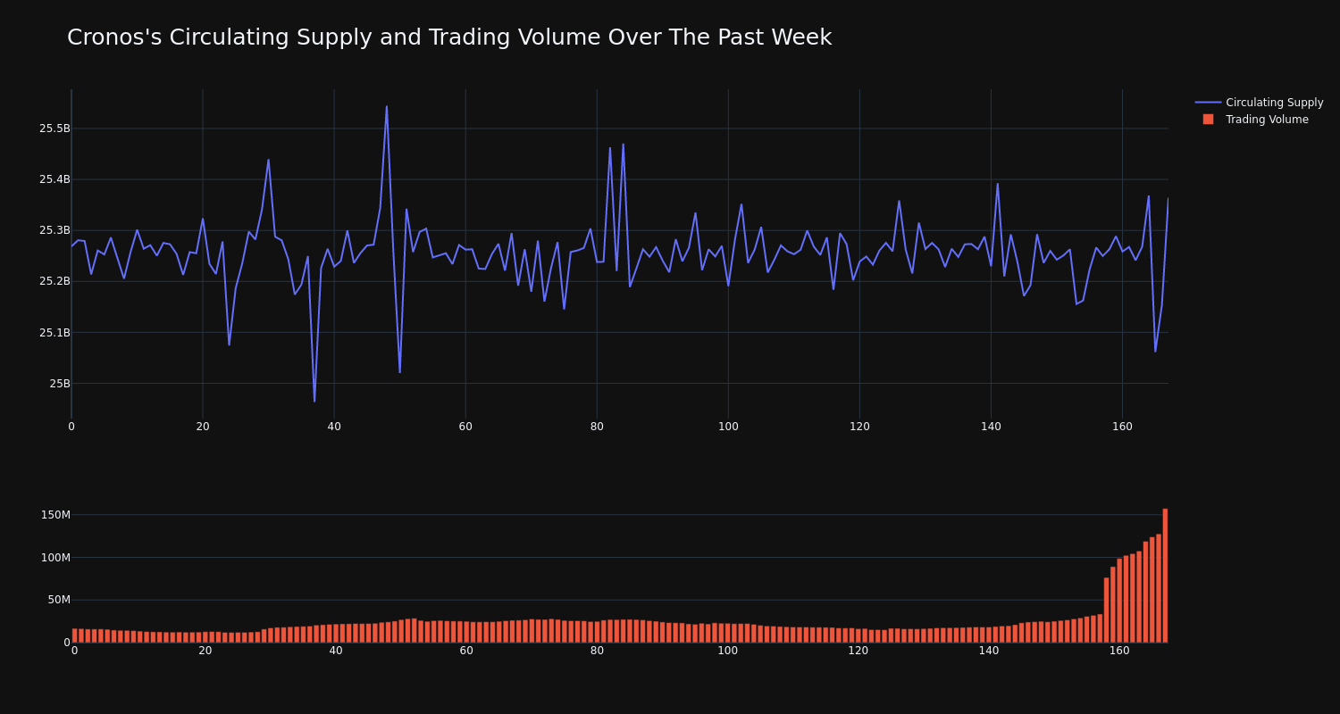 supply_and_vol