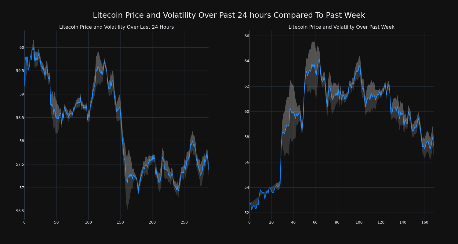 price_chart