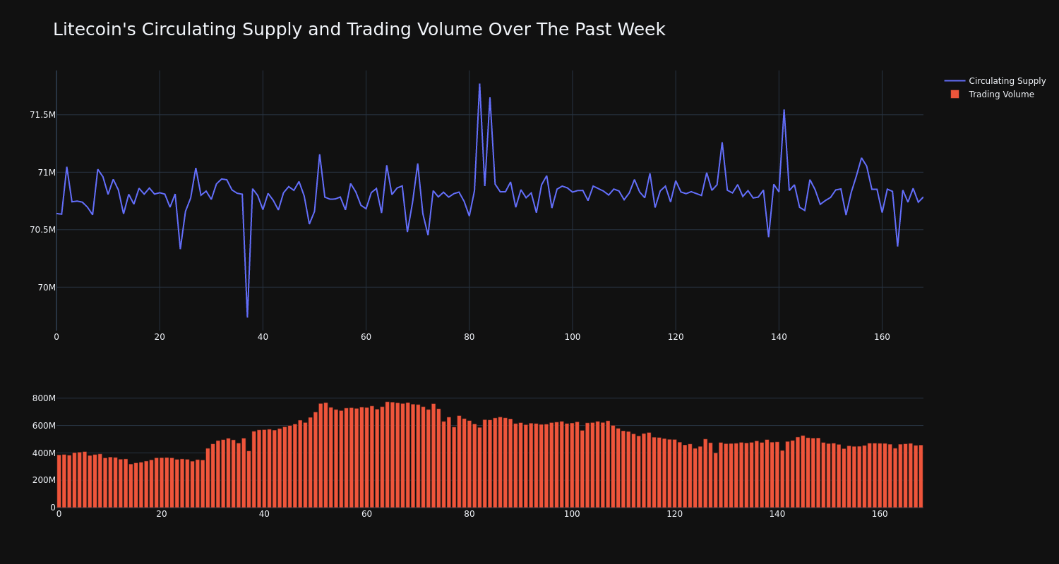 supply_and_vol