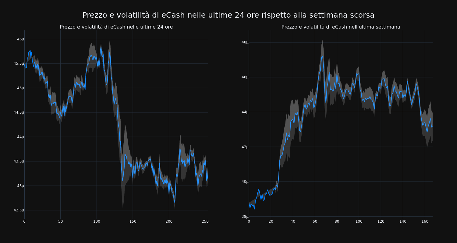 price_chart