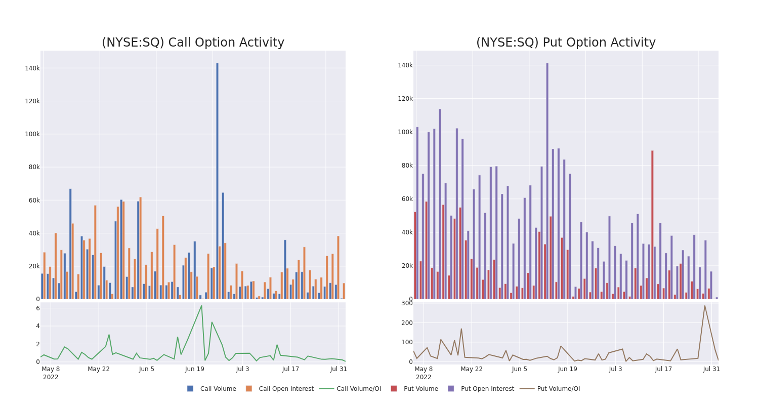 Options Call Chart