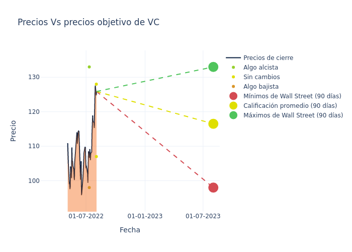 price target chart