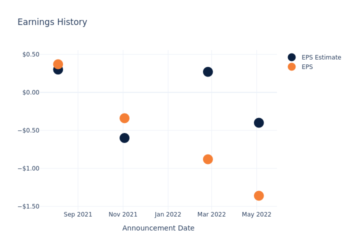 eps graph