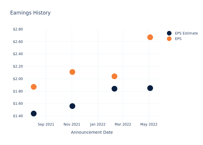 eps graph