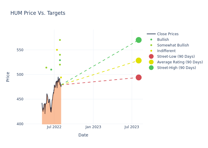 price target chart