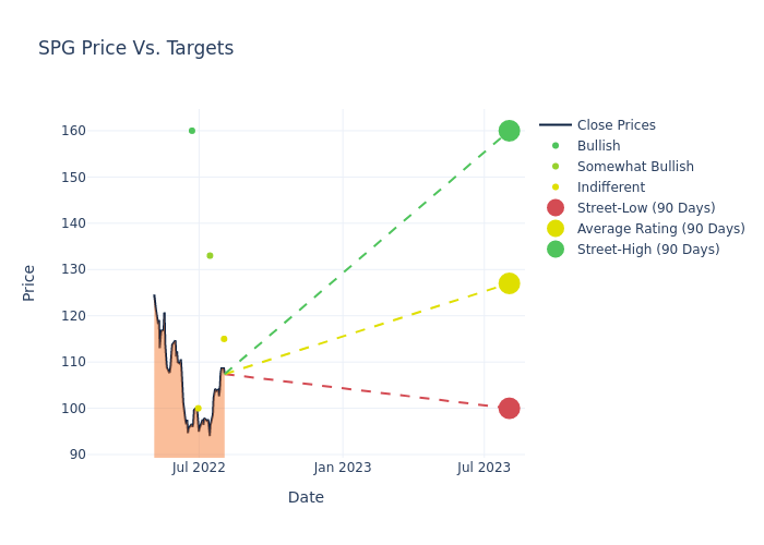 price target chart