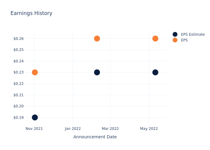 eps graph