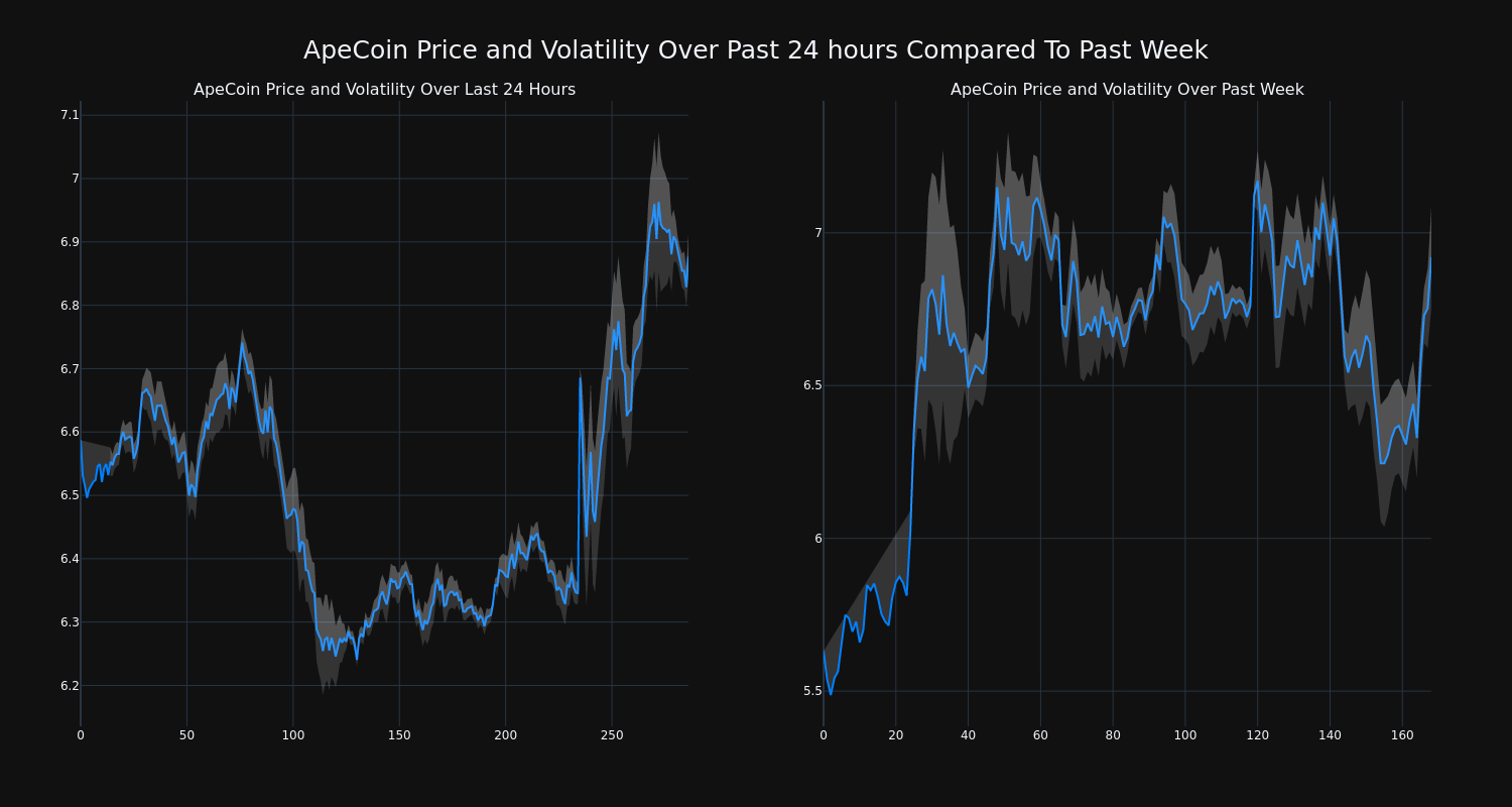 price_chart