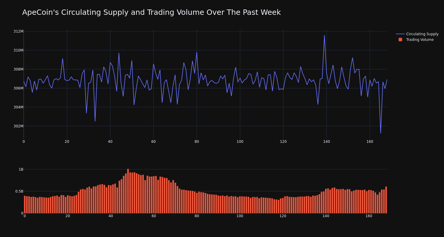 supply_and_vol