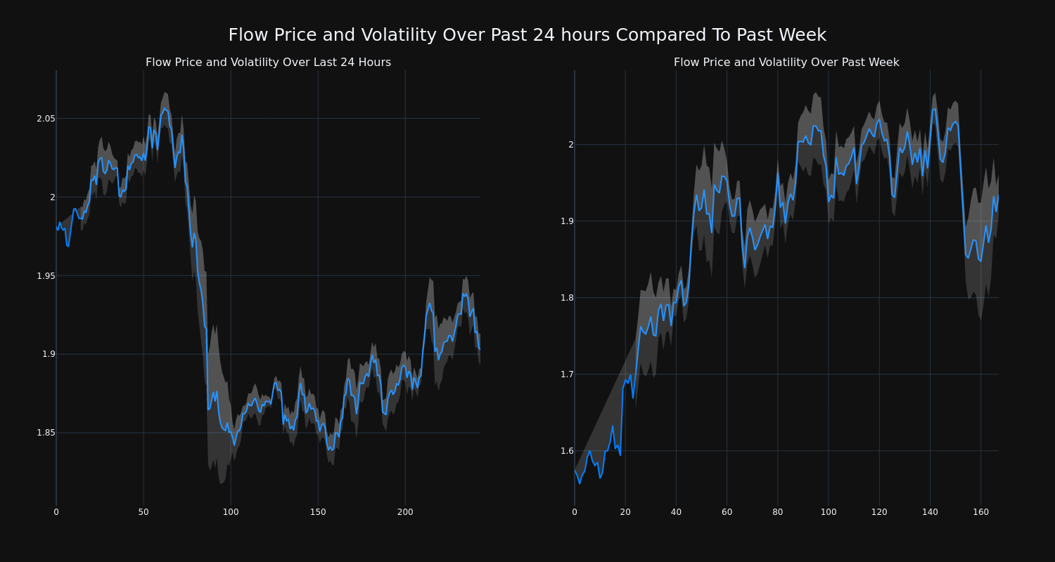 price_chart