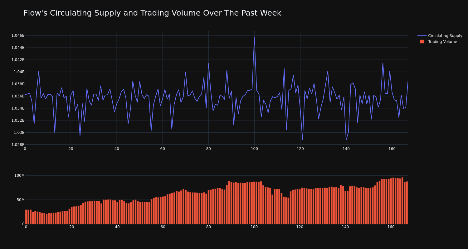 supply_and_vol