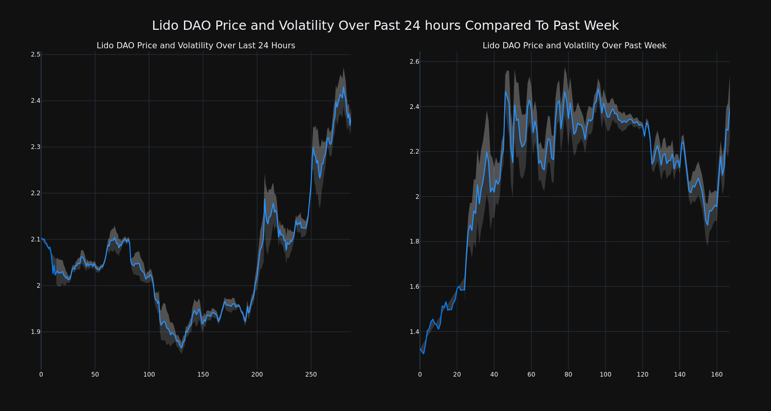 price_chart