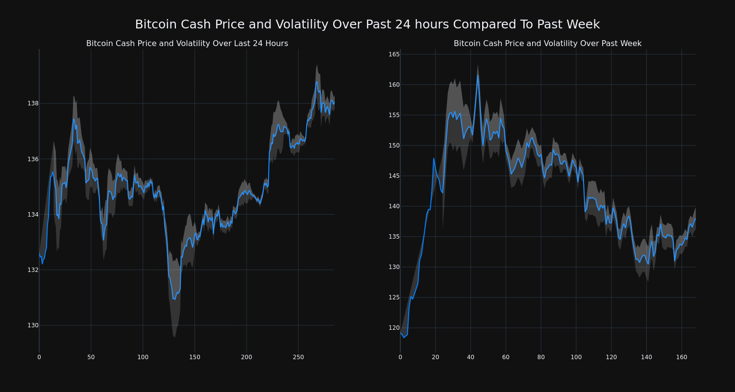 price_chart