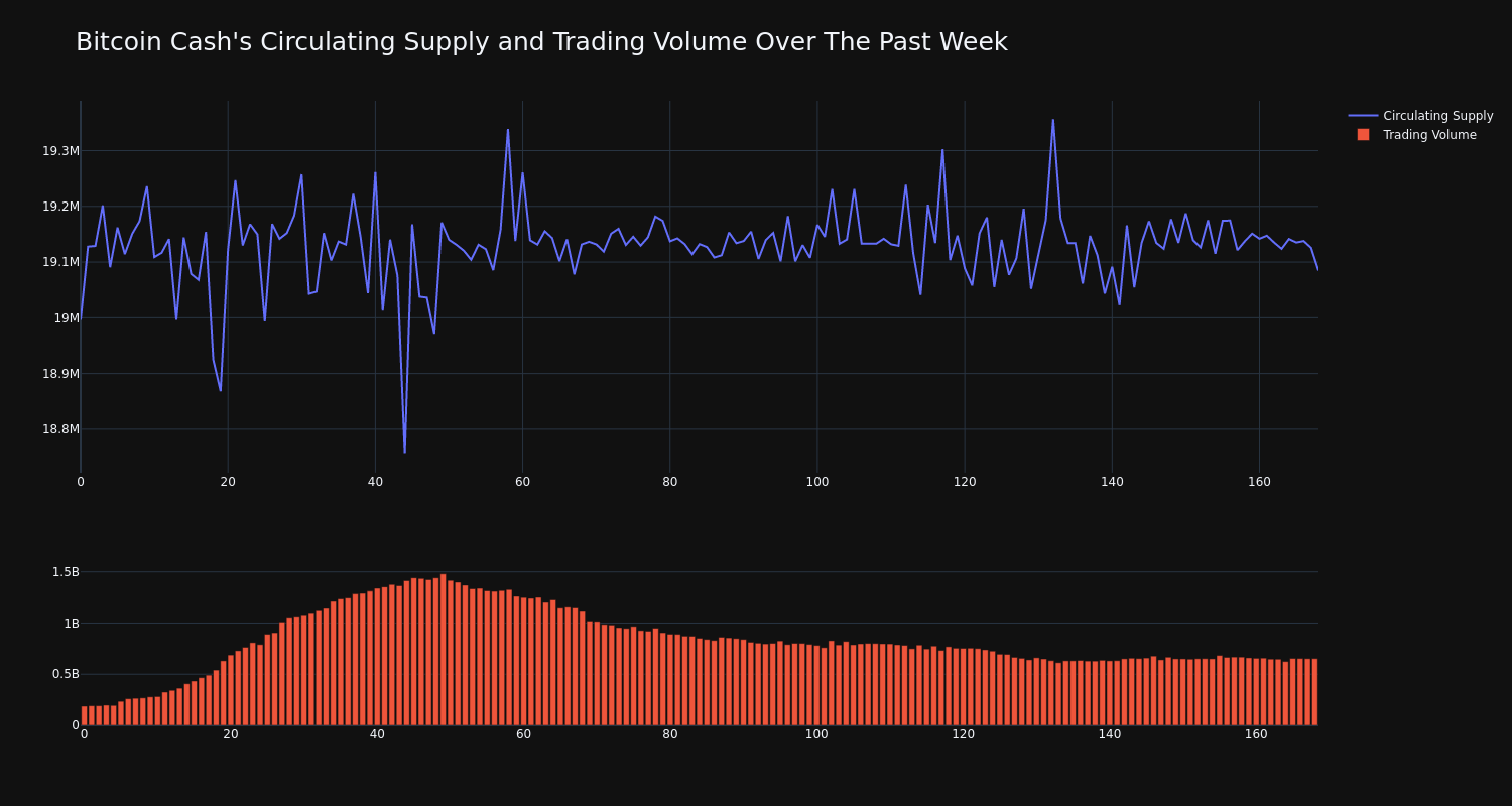 supply_and_vol