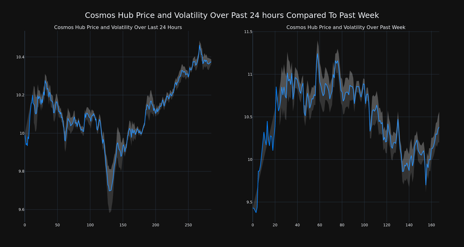 price_chart