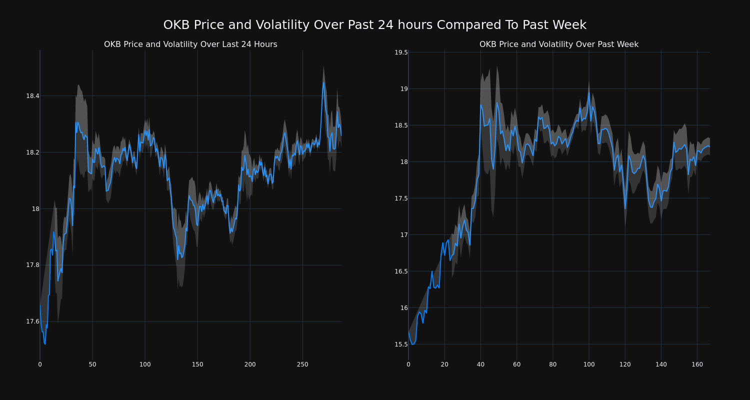 price_chart