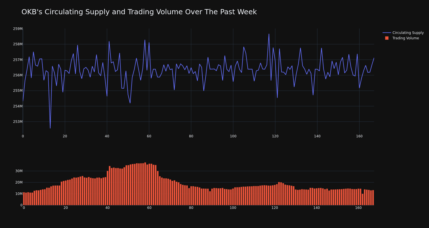 supply_and_vol