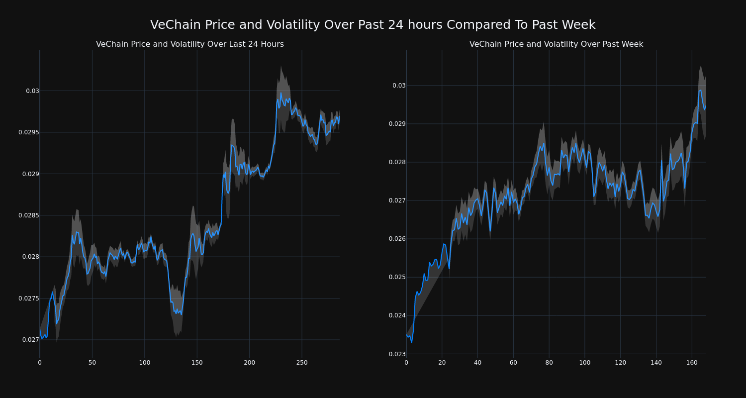 price_chart