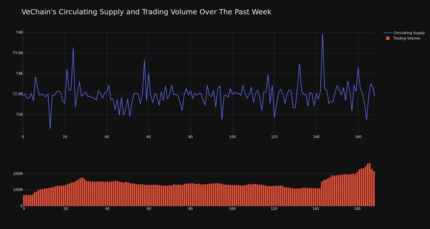 supply_and_vol