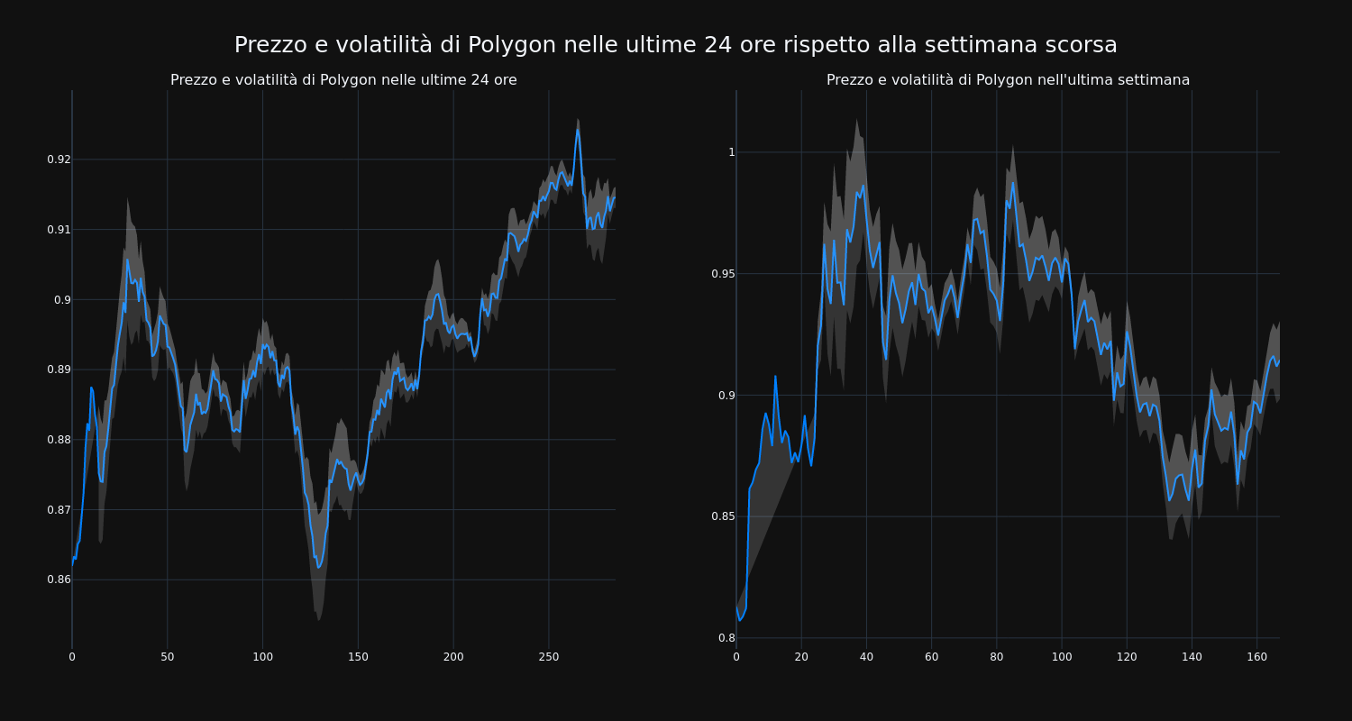 price_chart