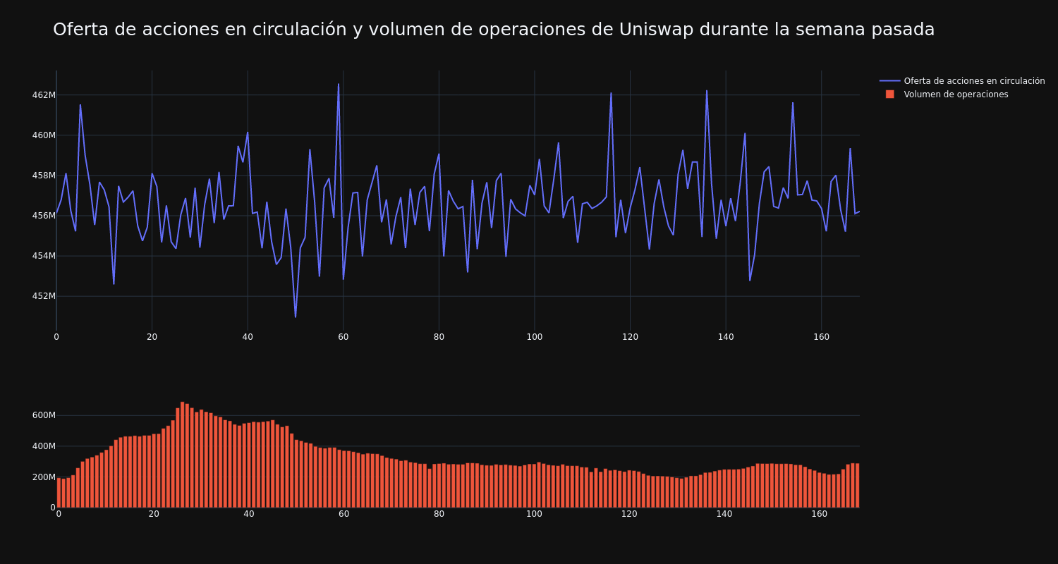 supply_and_vol