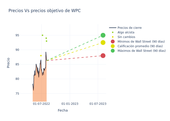 price target chart