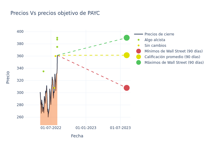 price target chart