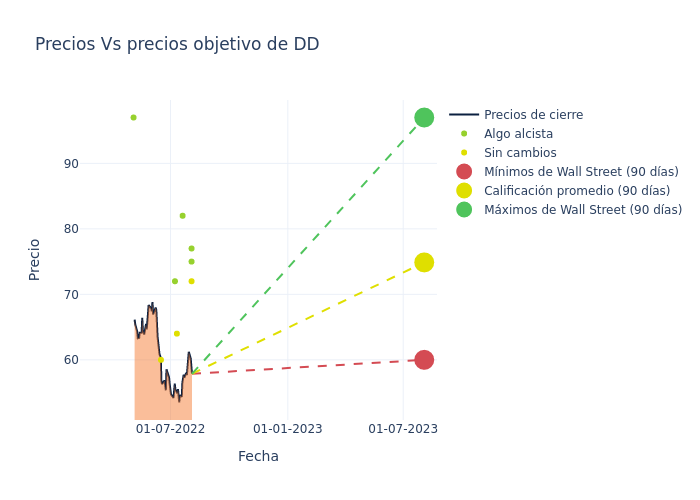 price target chart