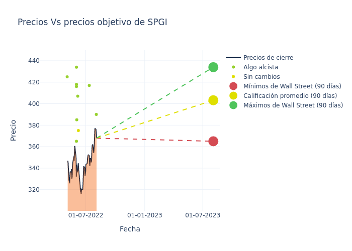 price target chart