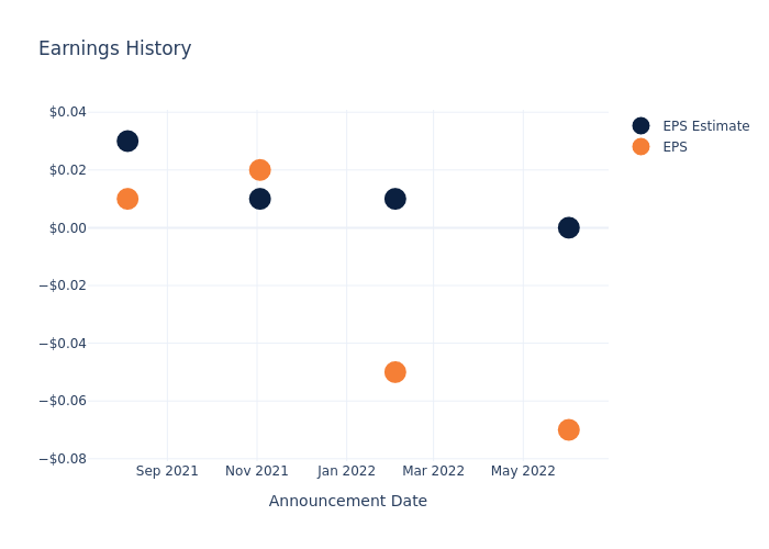 eps graph