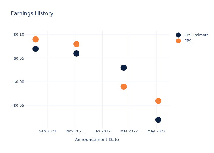 eps graph