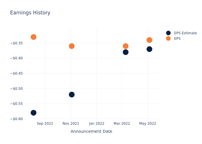 eps graph