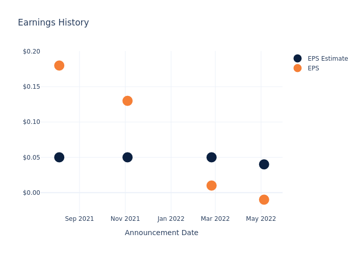 eps graph