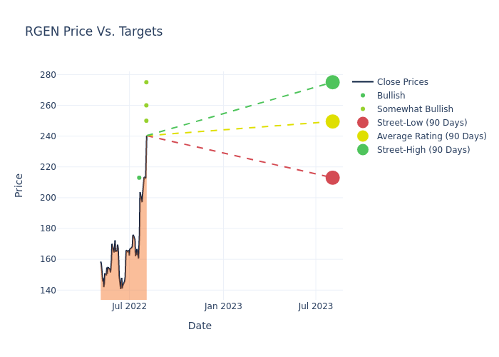 price target chart