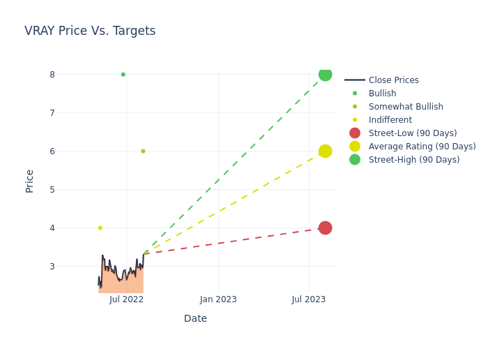 price target chart