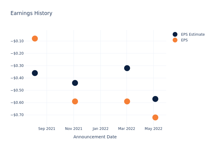 eps graph