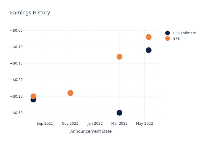 eps graph