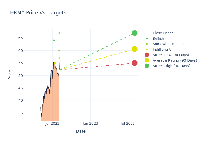 price target chart