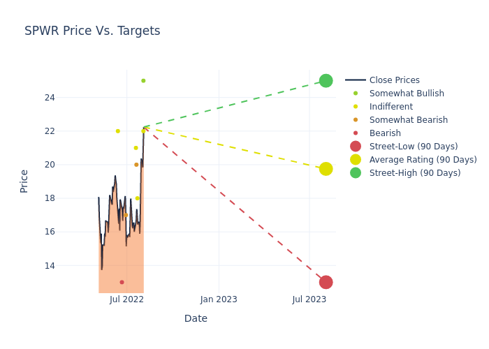 price target chart